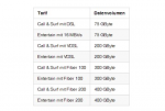 Telekom-Angebliche-DSL-Drosselung-1363941300-0-11.jpg_thumb